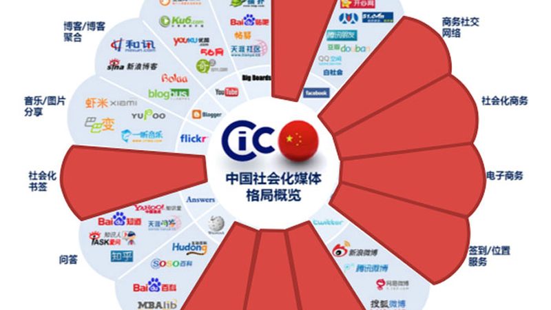短视频素材网站推荐